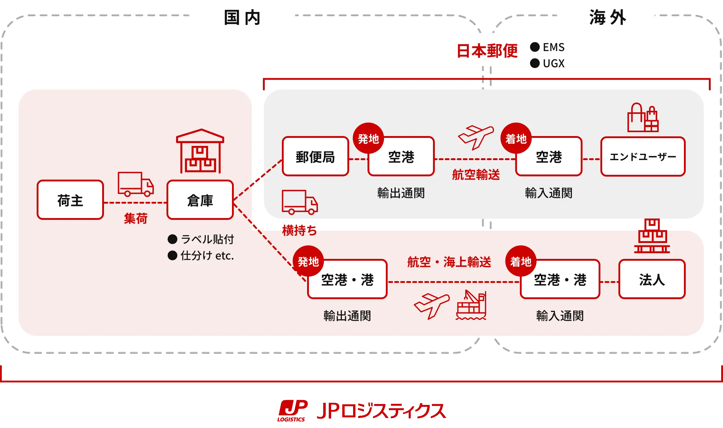 総合的なサービス図